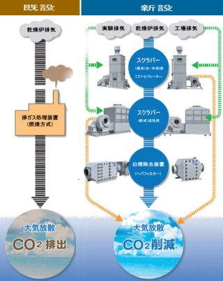 co2팸C[W