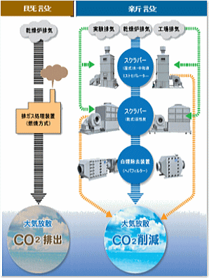 Co2팸΍